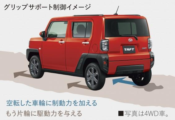 グリップサポート制御